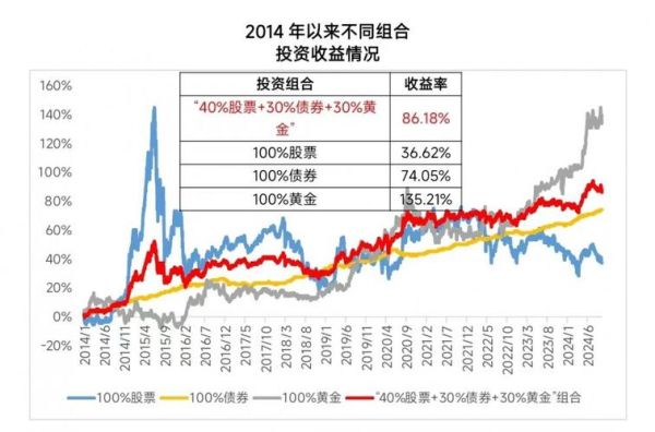 互联网理财图表怎么看_新手如何看懂收益曲线