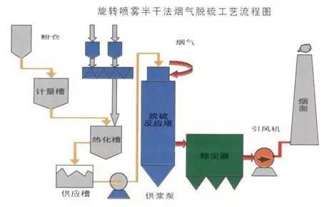 有限公司脱硫脱硝_如何降低运行成本