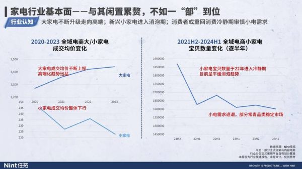 2014年家电行业怎么样_2014年家电市场趋势