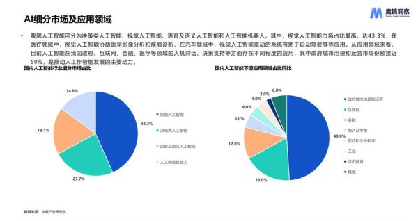 2024年TMT行业前景如何_人工智能投资趋势分析
