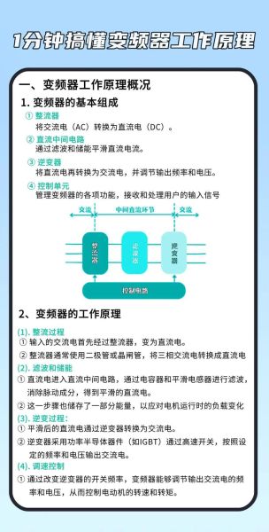 变频器未来发展趋势_变频器在新能源领域应用前景