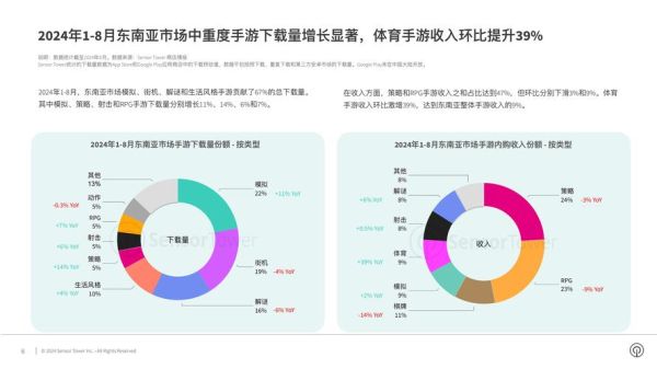 手游市场未来五年能赚多少钱_如何入局