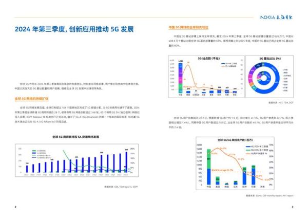全球互联网产业规模有多大_未来增长趋势如何
