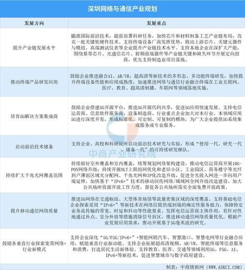 深圳互联网产业现状_如何抓住新风口