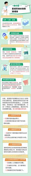 医药行业未来五年投资机会_医保政策变化如何影响药企盈利