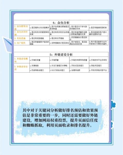 网站SEO怎么做_如何快速提升排名