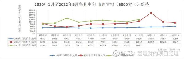 山西煤炭行业现状如何_未来五年山西煤炭价格走势预测