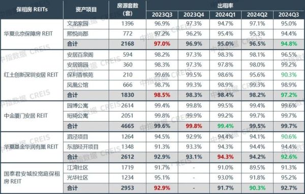 房屋租赁市场前景如何_2024年租房需求会暴涨吗