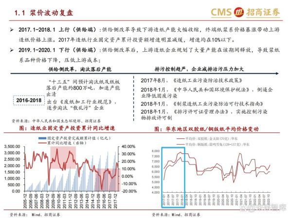2016造纸业行情怎么样_造纸行业未来走势