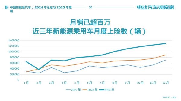互联网汽车行业前景怎么样_新能源汽车未来趋势