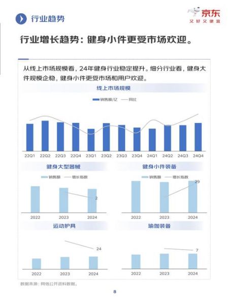 健身行业发展前景怎么样_健身行业未来趋势
