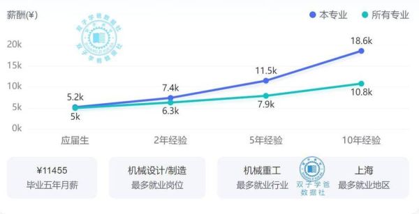 机械行业未来发展趋势_机械专业就业前景怎么样