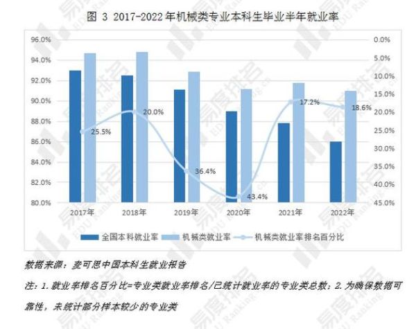 机械行业未来发展趋势_机械专业就业前景怎么样