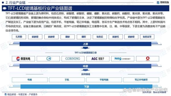 显示面板行业前景如何_2024年OLED与LCD谁主沉浮
