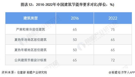 2016年建筑行业发展趋势_建筑企业如何转型