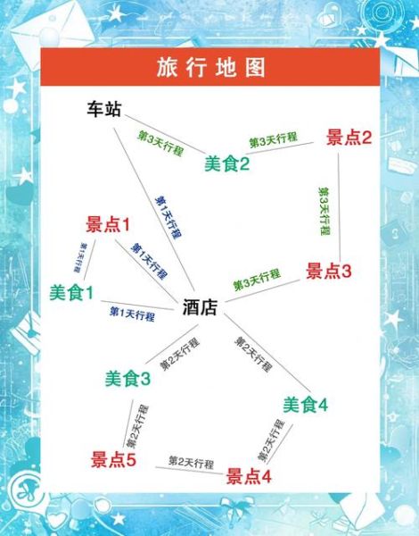 2015年旅游行业趋势_自由行如何规划路线