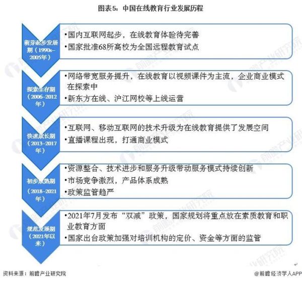 互联网教育市场规模有多大_在线教育未来趋势如何