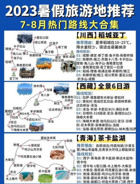 2015年旅游行业趋势_自由行如何规划路线