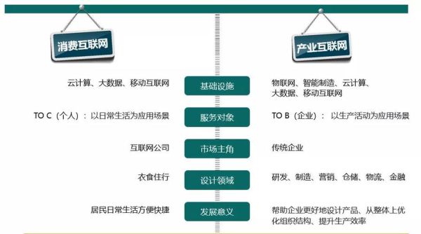 互联网如何改变传统行业_传统行业转型案例