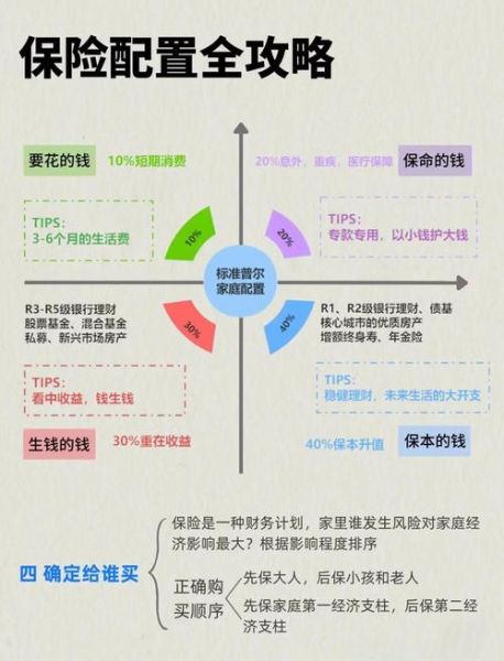 互联网保险收入结构有哪些_如何提升盈利