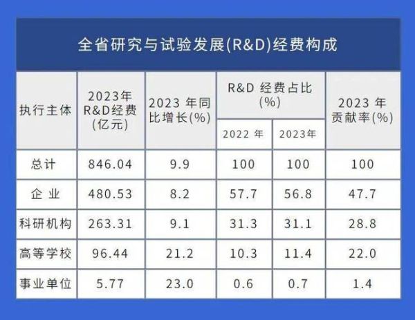 互联网企业研发投入占比多少_研发投入如何影响估值