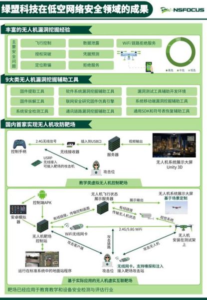 航天长峰网络安全解决方案_航天长峰如何保障工业互联网安全