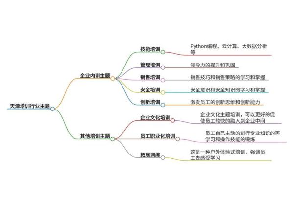 企业培训行业前景怎么样_企业培训行业未来发展趋势