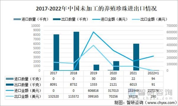 珍珠前景怎么样_珍珠市场未来五年走势