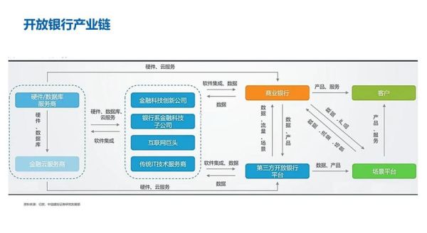 银行业数字化转型怎么做_未来银行竞争格局如何演变