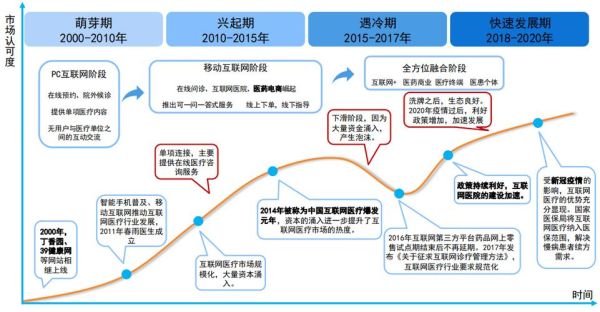 中国互联网企业发展历程_未来趋势是什么