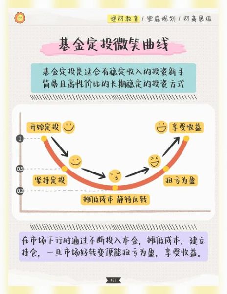 证券投资基金怎么选_基金定投收益如何
