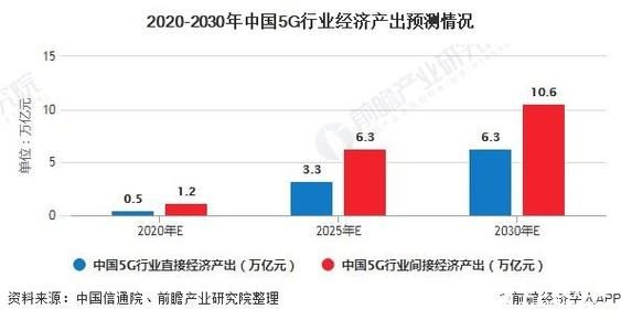 5G基站建设成本如何降低_通信行业未来发展趋势
