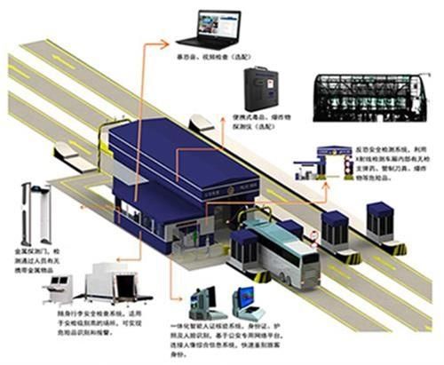 安检行业swot分析_安检行业未来发展趋势