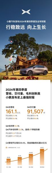 互联网汽车金融前景怎么样_2024年还能入局吗