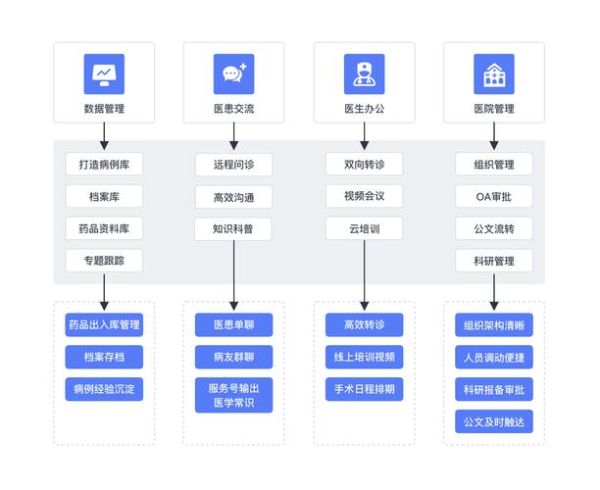 互联网医疗创业计划怎么做_盈利模式有哪些