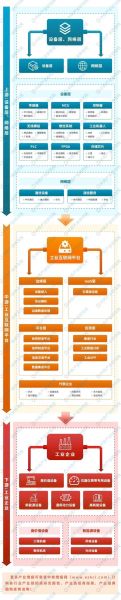 产业互联网是什么_产业互联网如何落地