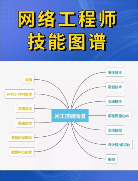 互联网通信职业前景如何_通信工程师需要学什么