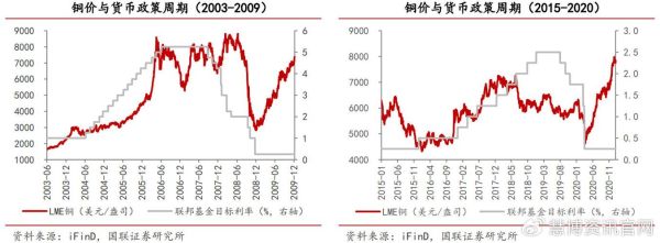 铜价格走势_铜行业2016年供需分析