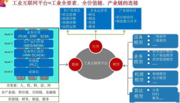 传统企业如何数字化转型_互联网+行业融合怎么做