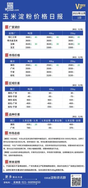 玉米淀粉价格走势_玉米淀粉用途有哪些