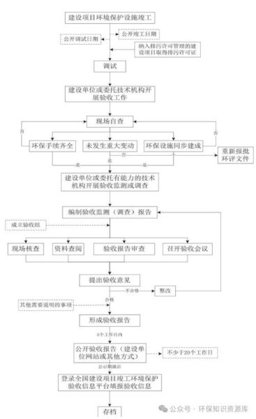 环保公司如何选择_环保公司服务流程是什么