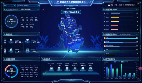 互联网如何改变农业_农业电商模式有哪些