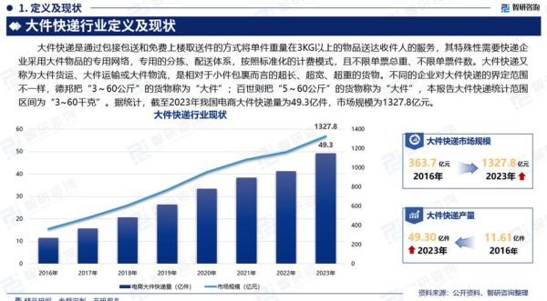 中国快递行业现状_未来发展趋势