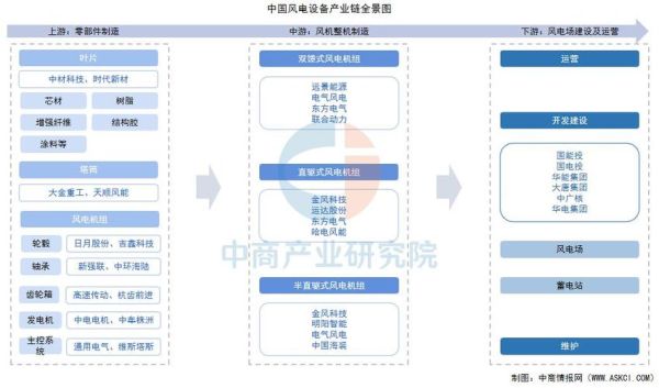风电设备行业前景如何_风电设备行业分析报告