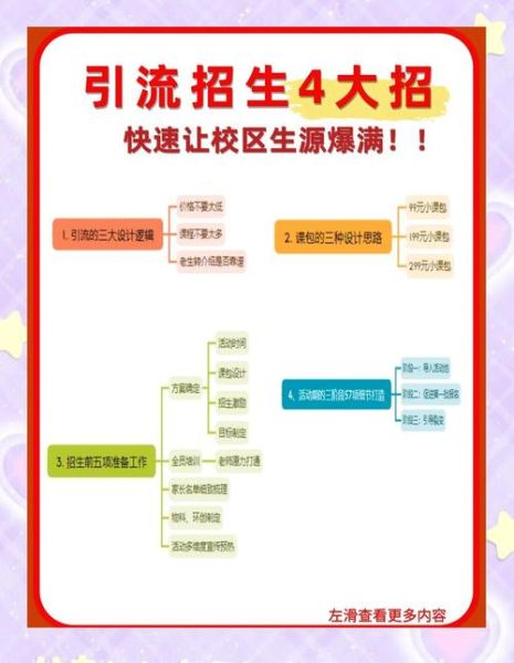 教育行业如何精准获客_教育培训机构怎么招生
