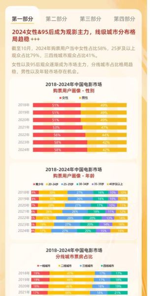 2024年电影票房预测_如何提升国产片市场份额