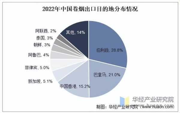 烟草行业未来发展趋势_烟草市场前景如何
