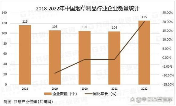 烟草行业未来发展趋势_烟草市场前景如何