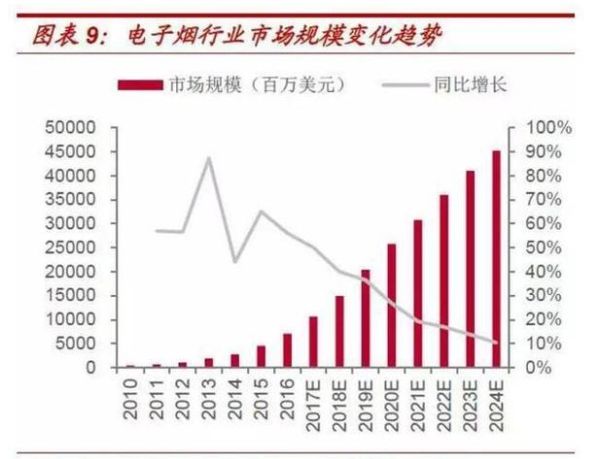 烟草行业未来发展趋势_烟草市场前景如何