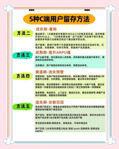 互联网教育服务产业_如何提升用户留存率